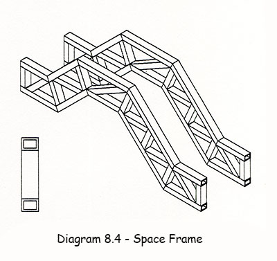 diag084